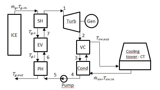 Industrial Waste Heat And Waste Heat Recovery Systems